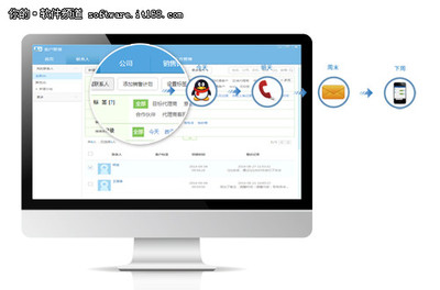 數據營銷需求爆發，企業級軟件成香餑餑